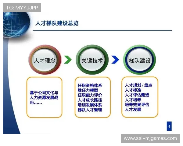 复合型人才梯队建设支撑跨界运营，应对复杂挑战