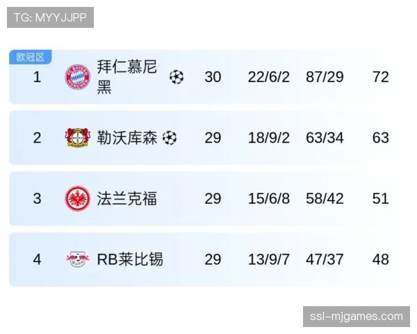 结果速报：拜仁慕尼黑2-0勒沃库森，稳固积分榜领先位置